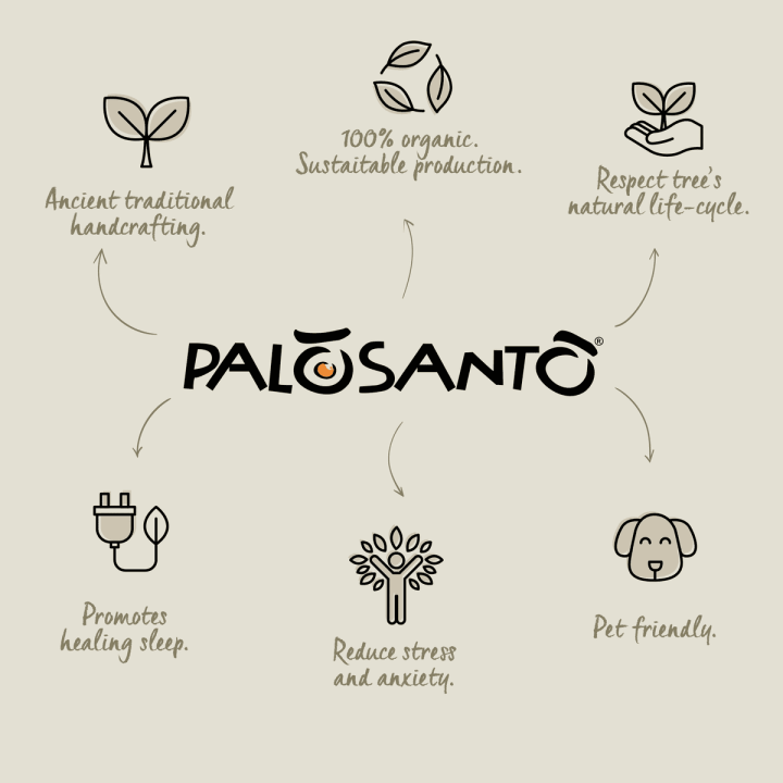 Kit Fumigazione: Paletti Palo Santo 'Popular' Perù + Candela Profumata