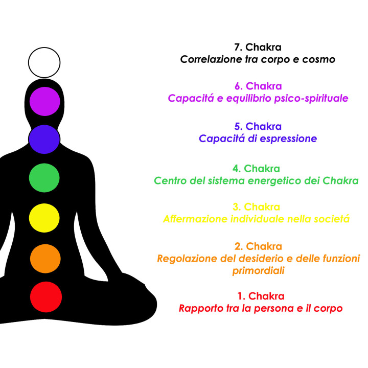 Ciondolo Albero dei Chakra