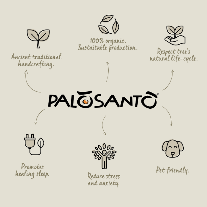 Bastoncini Incenso Palo Santo e Wiracoa